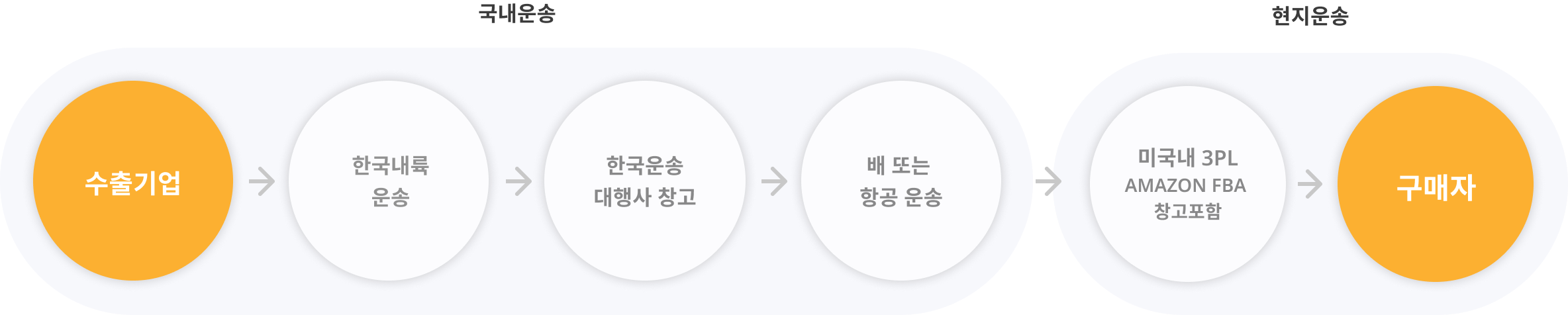 그래프이미지